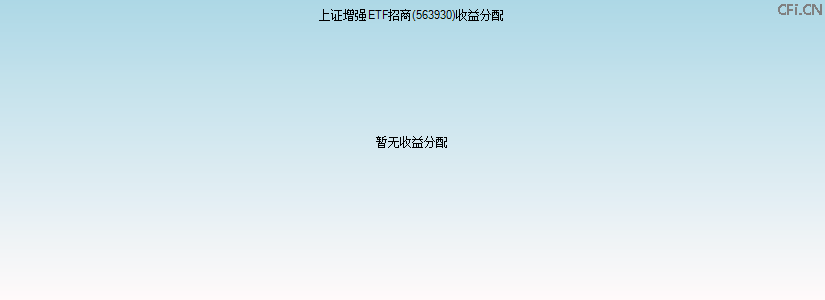 563930基金收益分配图 563930基金收益分配图