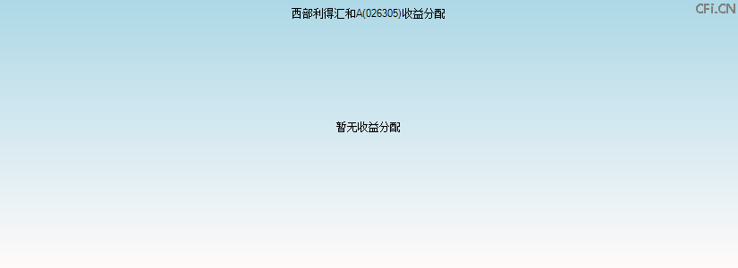 026305基金收益分配图 026305基金收益分配图