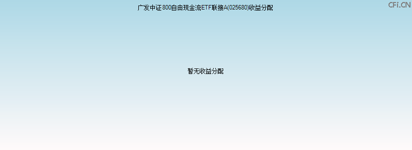 025680基金收益分配图 025680基金收益分配图