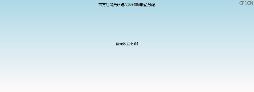 026495基金收益分配图 026495基金收益分配图