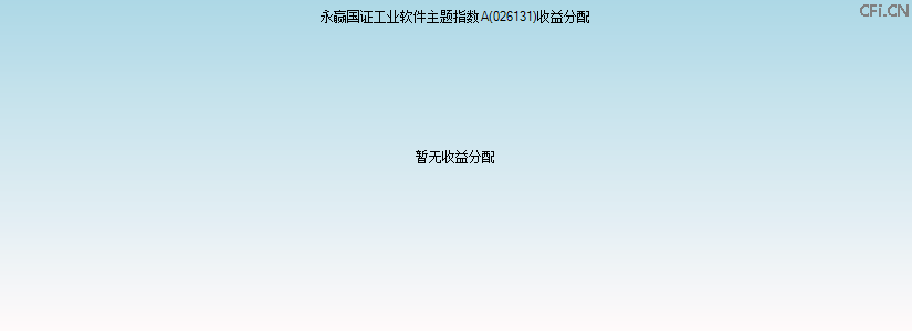 026131基金收益分配图 026131基金收益分配图