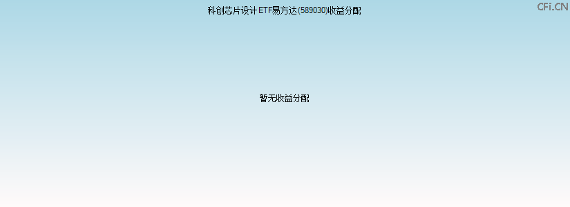 589030基金收益分配图 589030基金收益分配图