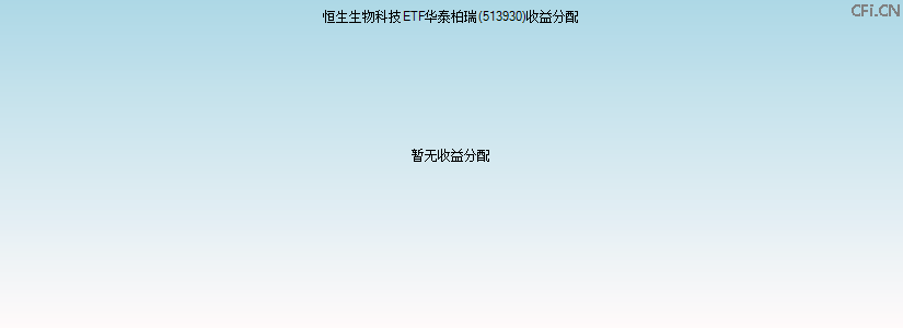 513930基金收益分配图 513930基金收益分配图