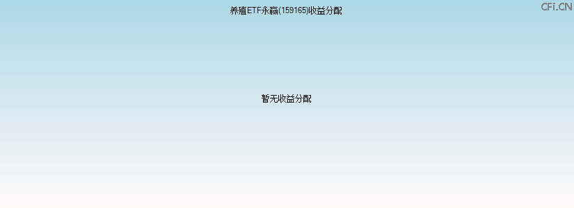 159165基金收益分配图 159165基金收益分配图