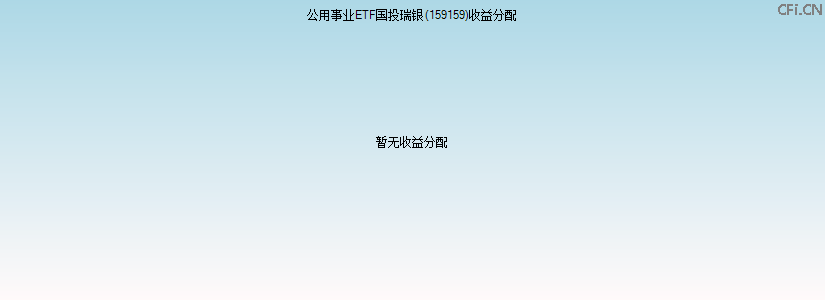 159159基金收益分配图 159159基金收益分配图