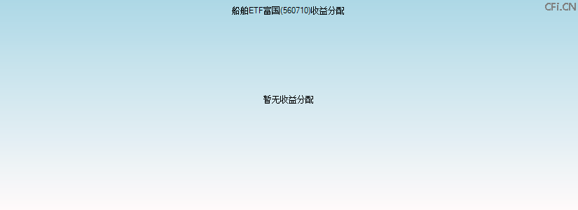 560710基金收益分配图 560710基金收益分配图