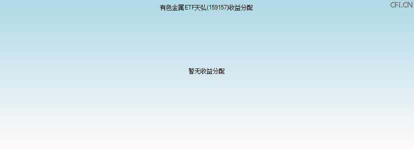 159157基金收益分配图 159157基金收益分配图