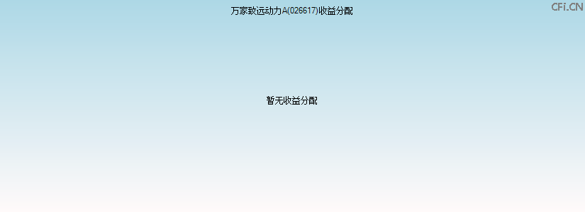 026617基金收益分配图 026617基金收益分配图