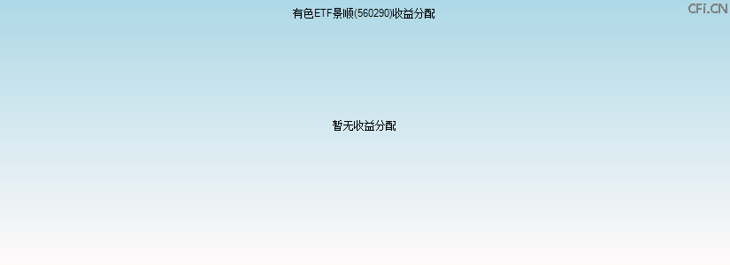 560290基金收益分配图 560290基金收益分配图
