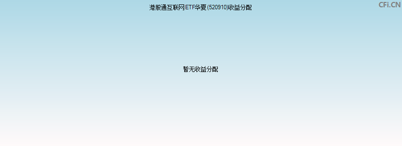 520910基金收益分配图 520910基金收益分配图