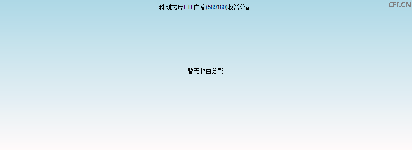 589160基金收益分配图 589160基金收益分配图