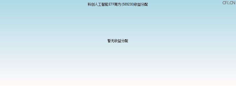 589230基金收益分配图 589230基金收益分配图