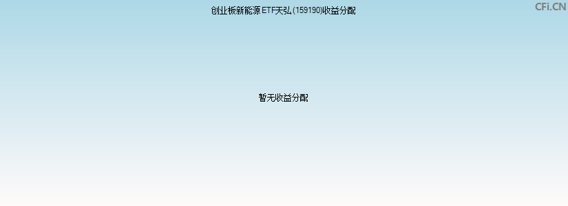 159190基金收益分配图 159190基金收益分配图