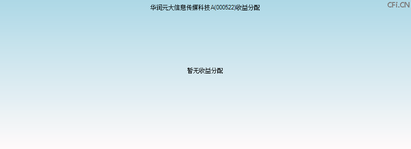 000522基金收益分配图 000522基金收益分配图