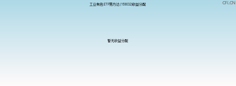 159032基金收益分配图 159032基金收益分配图