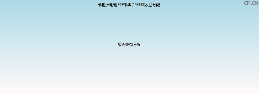 159193基金收益分配图 159193基金收益分配图