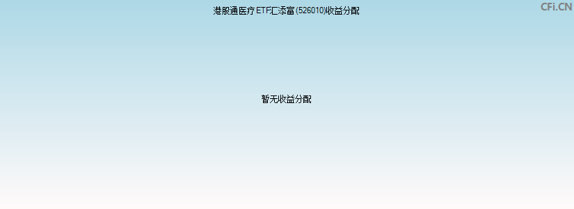 526010基金收益分配图 526010基金收益分配图