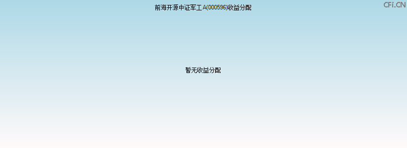 000596基金收益分配图 000596基金收益分配图