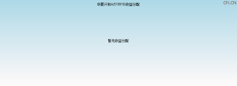 519918基金收益分配图 519918基金收益分配图