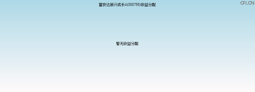 000755基金收益分配图 000755基金收益分配图