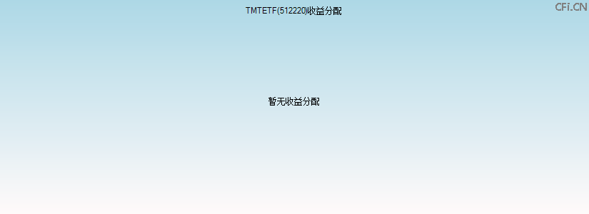 512220基金收益分配图 512220基金收益分配图