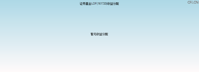 161720基金收益分配图 161720基金收益分配图