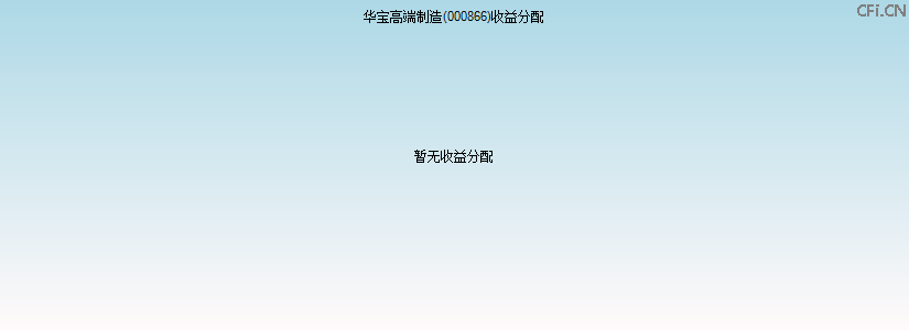 000866基金收益分配图 000866基金收益分配图