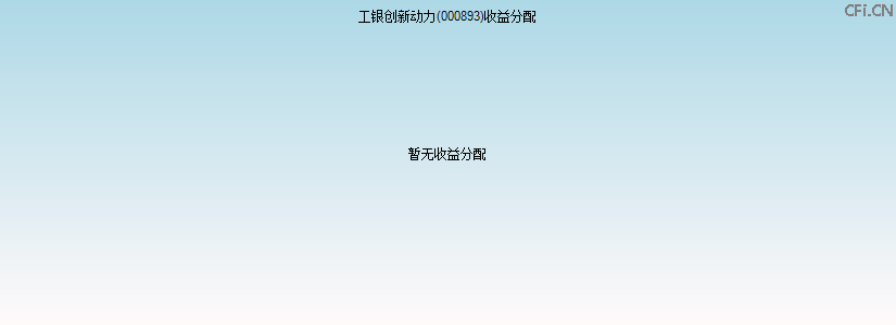 000893基金收益分配图 000893基金收益分配图