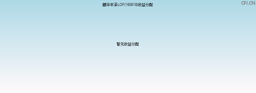 160618基金收益分配图 160618基金收益分配图