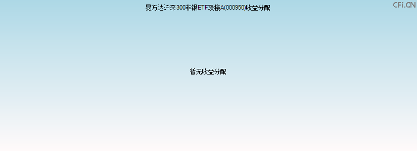 000950基金收益分配图 000950基金收益分配图