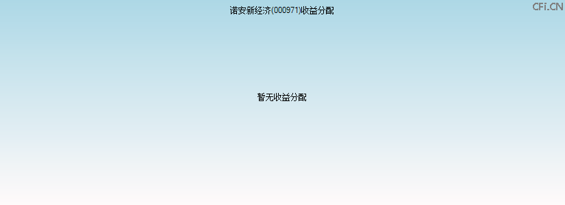 000971基金收益分配图 000971基金收益分配图