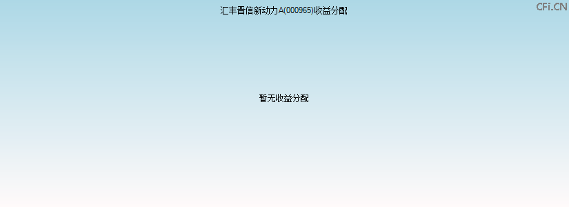 000965基金收益分配图 000965基金收益分配图