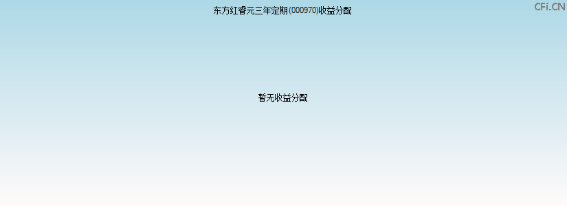 000970基金收益分配图 000970基金收益分配图