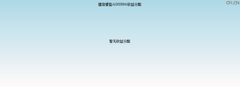 000994基金收益分配图 000994基金收益分配图