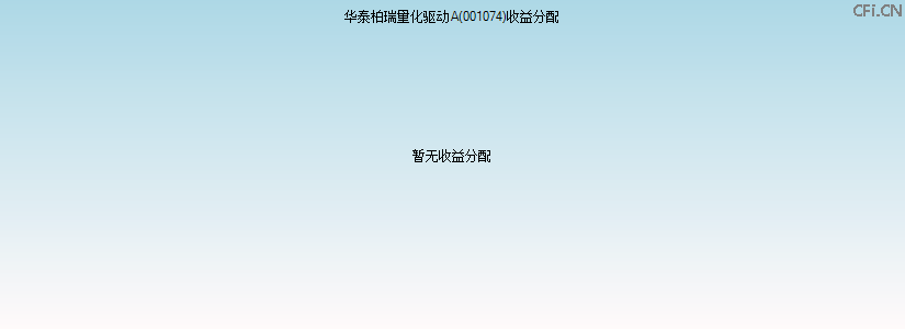 001074基金收益分配图 001074基金收益分配图