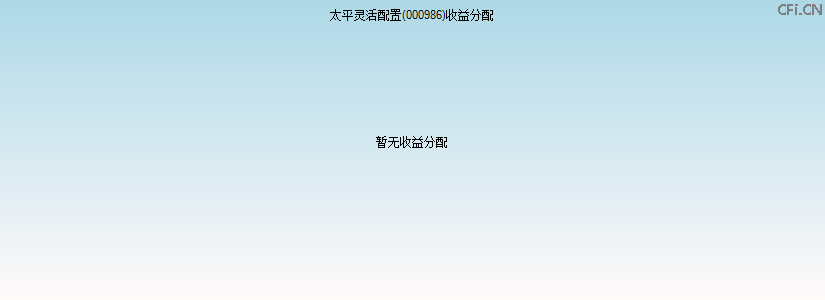 000986基金收益分配图 000986基金收益分配图