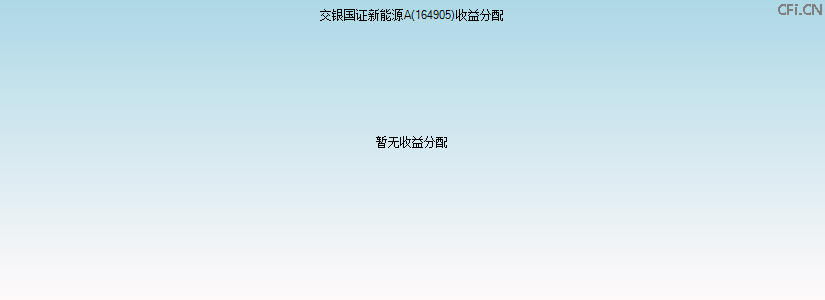 164905基金收益分配图 164905基金收益分配图