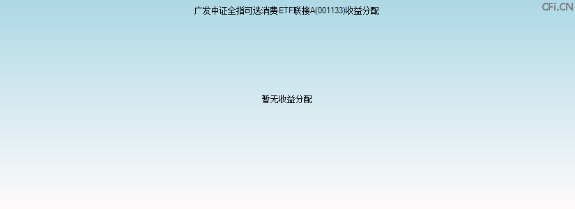 001133基金收益分配图 001133基金收益分配图