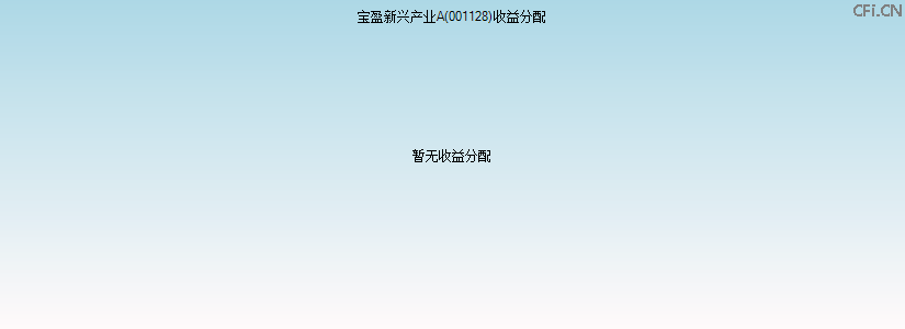 001128基金收益分配图 001128基金收益分配图