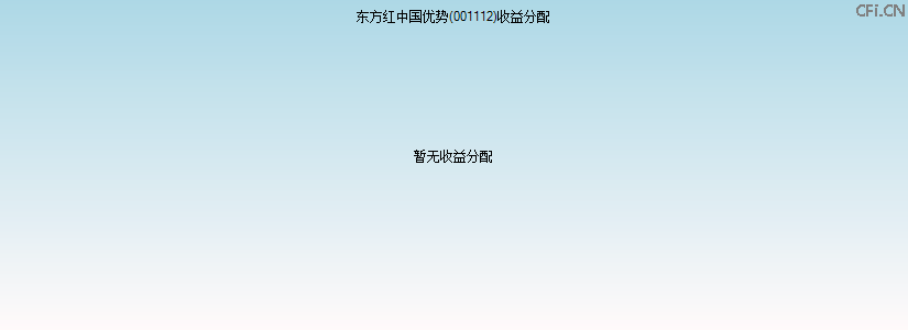 001112基金收益分配图 001112基金收益分配图