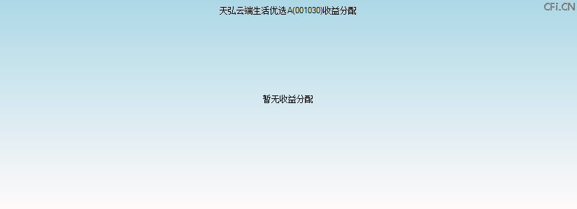 001030基金收益分配图 001030基金收益分配图