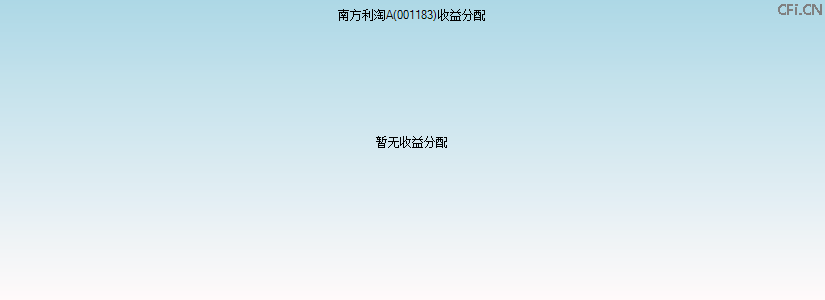 001183基金收益分配图 001183基金收益分配图