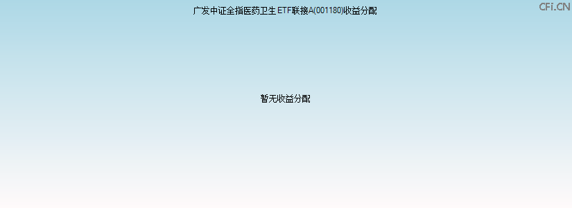 001180基金收益分配图 001180基金收益分配图