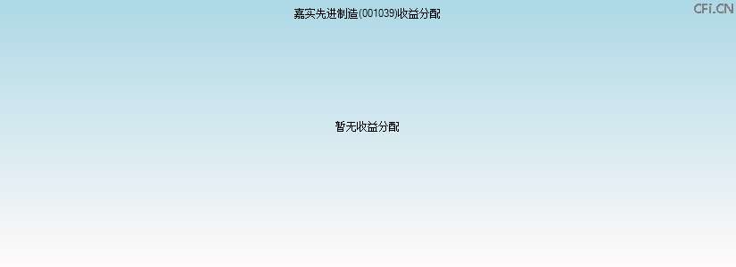 001039基金收益分配图 001039基金收益分配图