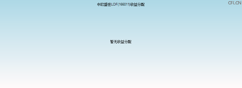 166011基金收益分配图 166011基金收益分配图