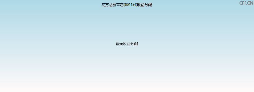 001184基金收益分配图 001184基金收益分配图