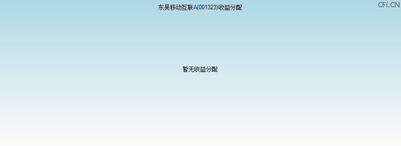 001323基金收益分配图 001323基金收益分配图