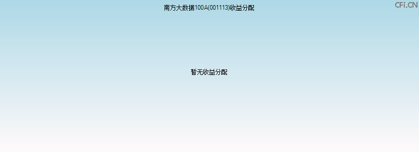 001113基金收益分配图 001113基金收益分配图