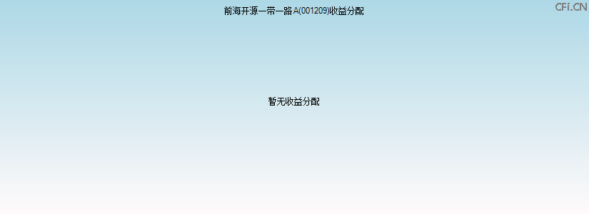 001209基金收益分配图 001209基金收益分配图