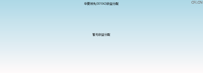 001042基金收益分配图 001042基金收益分配图